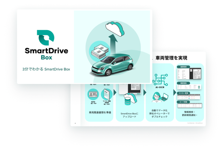 SmartDrive Box資料の表紙と「車両情報の一元管理」「リスクマネジメント」「コスト管理」の課題を紹介する資料ページ