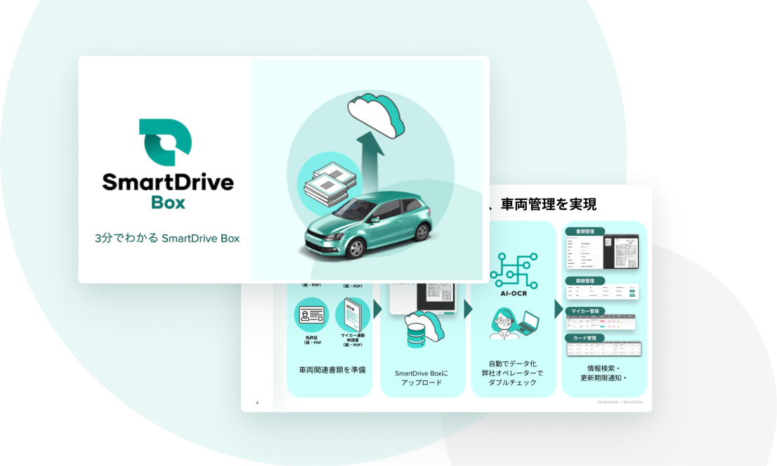 SmartDrive Box資料の表紙と「車両情報の一元管理」「リスクマネジメント」「コスト管理」の課題を紹介する資料ページ