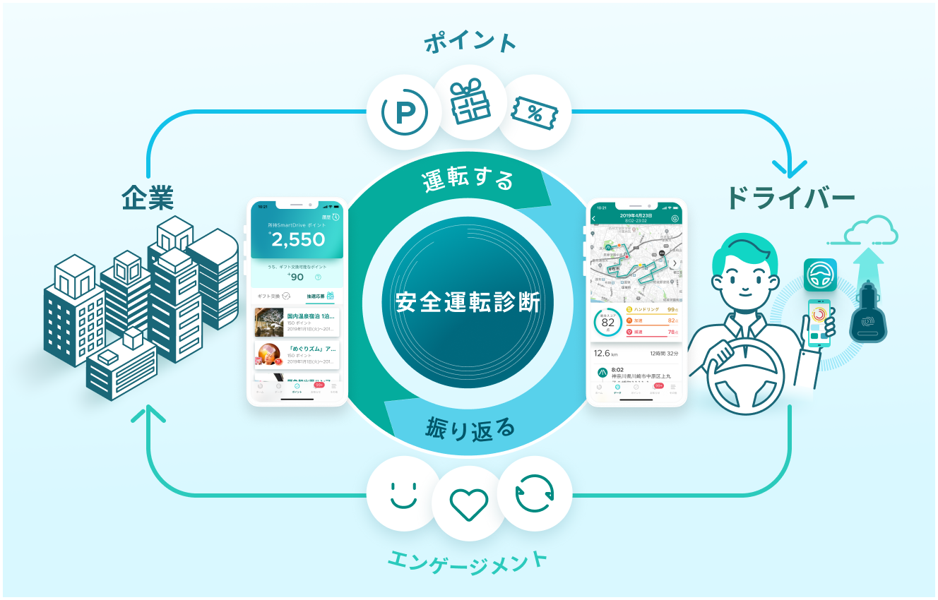 ドライバーエンゲージメント