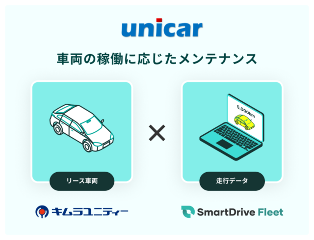 新リースカーサービス 「unicar」