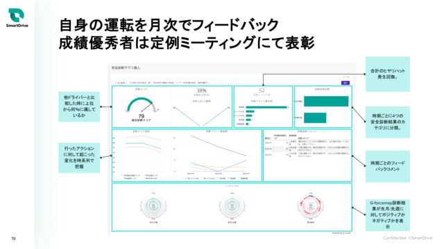 テレマティクスサービスを活用した事故削減への取り組み