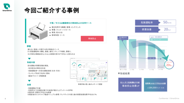 テレマティクスサービスを活用した事故削減への取り組み