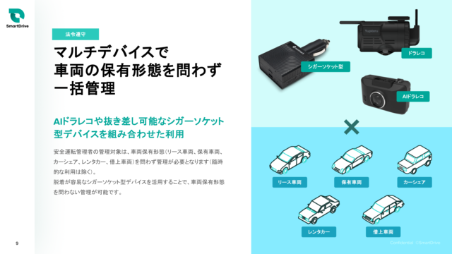 3分でわかるSmartDrive Fleet