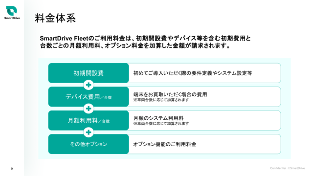 SmartDrive Fleet 利用プランまるわかりガイド