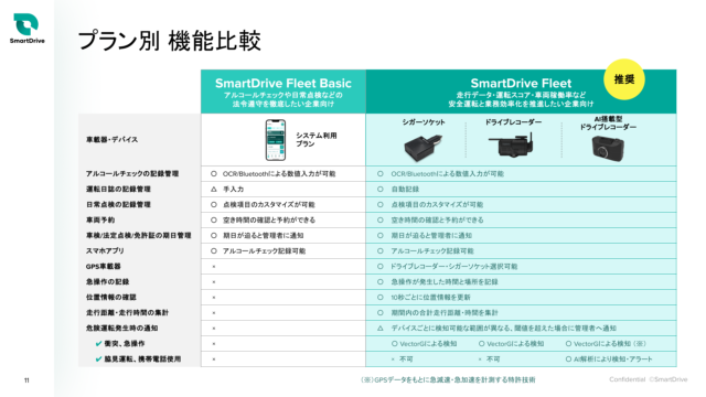 SmartDrive Fleet 利用プランまるわかりガイド