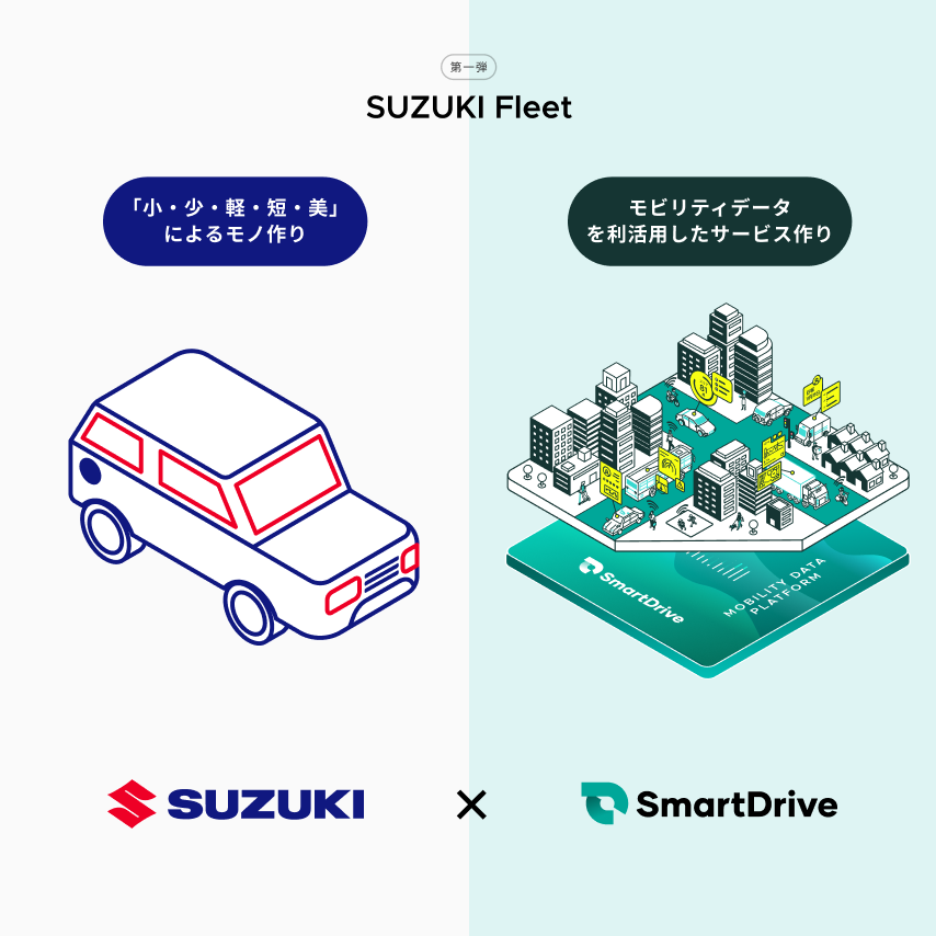 法人向けコネクテッドサービス「SUZUKI FLEET」