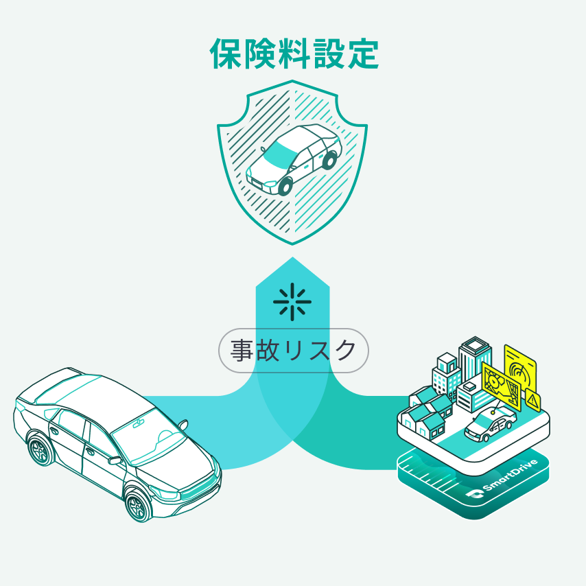 テレマティクス保険の共同開発